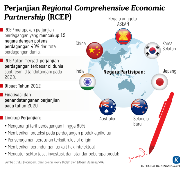 RCEP dan Celah Bolong RI - Kompas.id