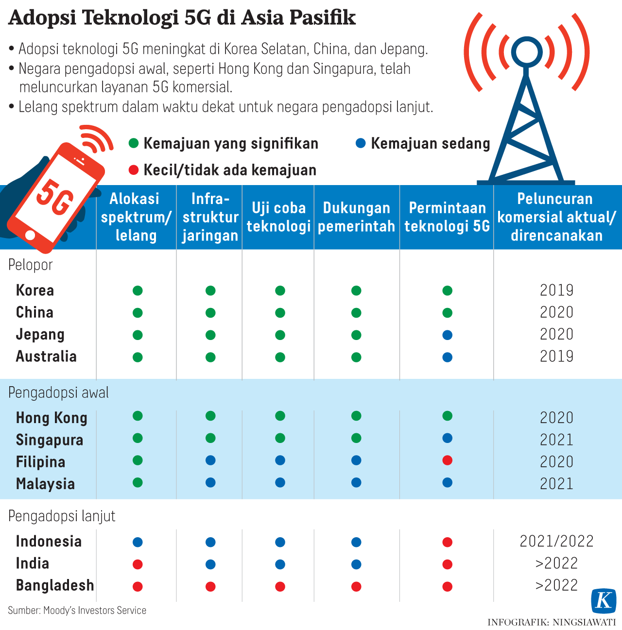 Government Promises 700 MHz Frequency Auction This Year Kompas.id