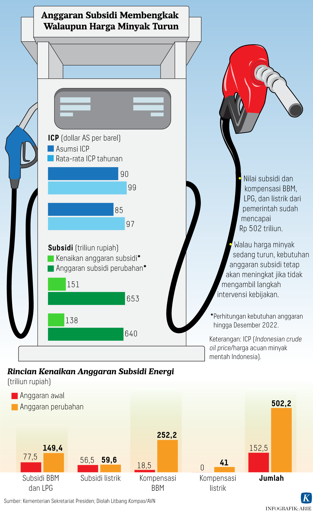 Pertamina Oil Scandal: What is the Chronology and What is the Impact?