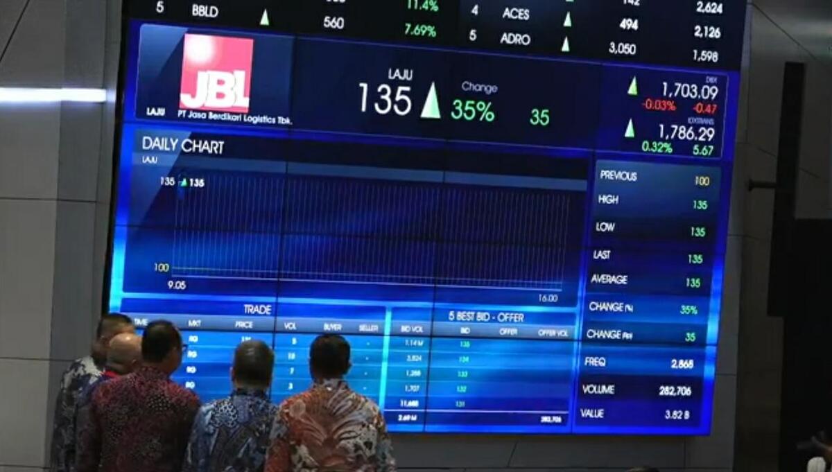 Jam Perdagangan BEI Dinormalkan Kembali Kompas.id