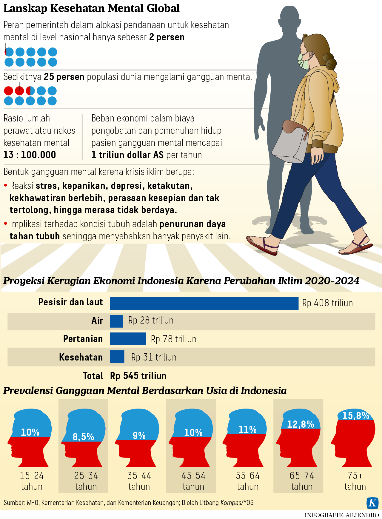 Mental Health Crisis Haunting Indonesia's Generation Z - Kompas.id
