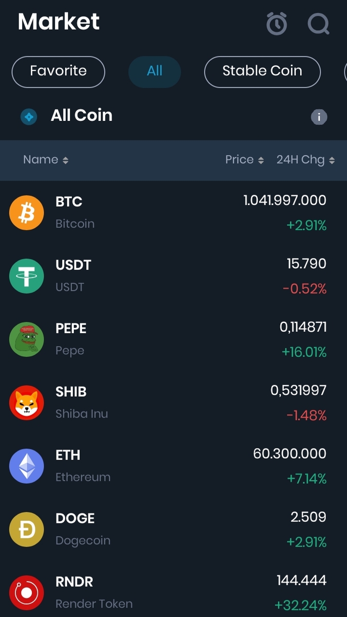 Prices above IDR 1 billion, Bitcoin is getting stronger