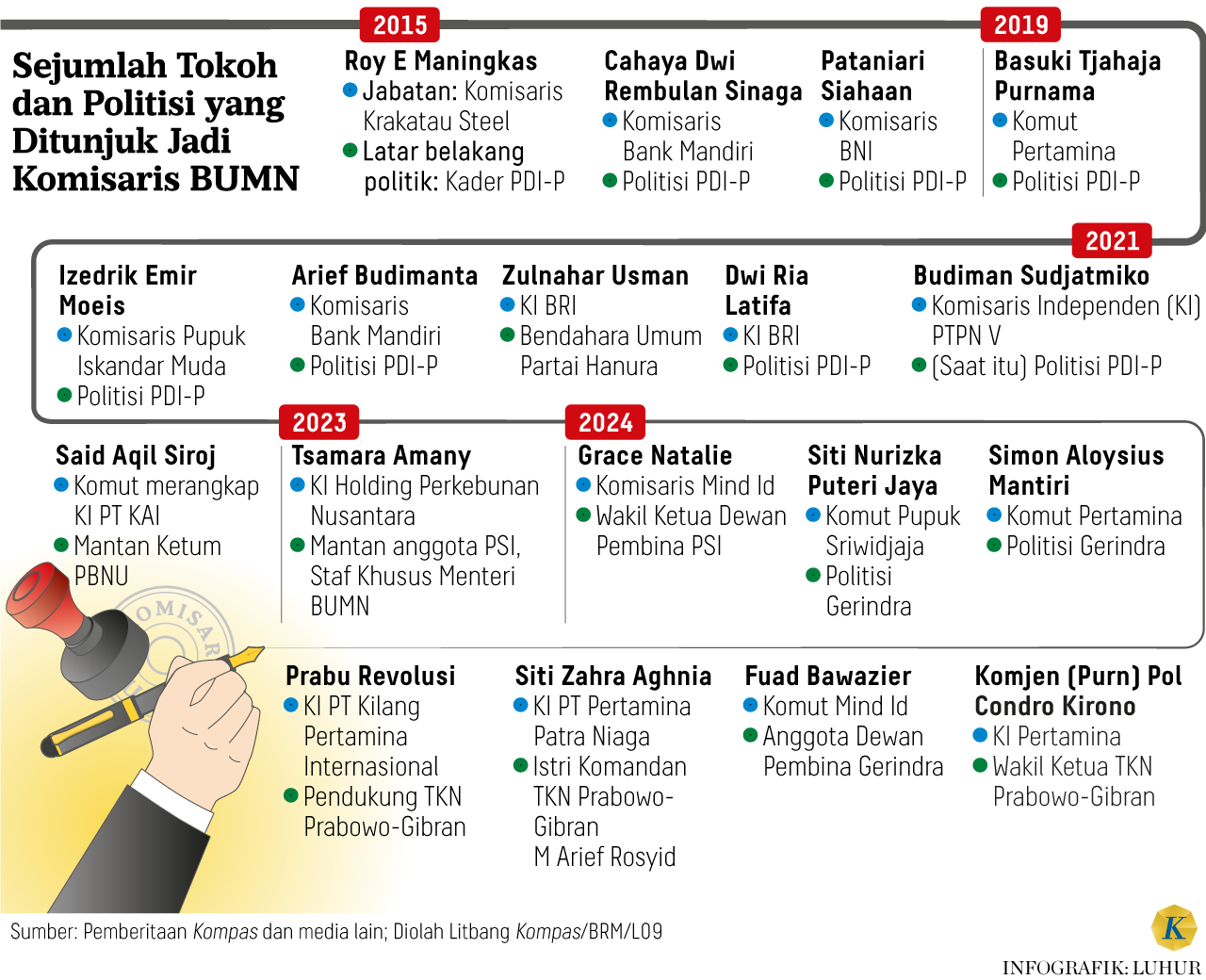 Politik dan BUMN: Simbiosis Kompleks yang Membentuk Ekonomi Indonesia