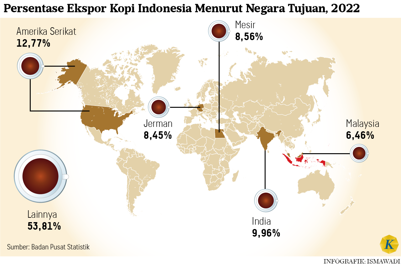 Negosiasi Tarif 0 Persen Sejumlah Komoditas, RI-AS Bisa Sama-sama Untung
