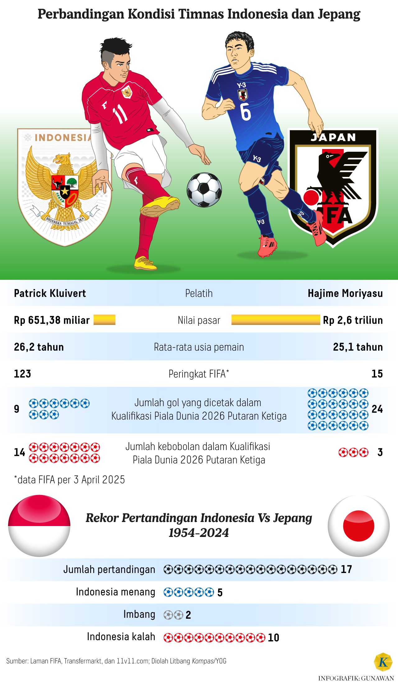 Laga Timnas Indonesia Vs Jepang: Prediksi, Rekor, dan Dampak Bagi Ranking FIFA