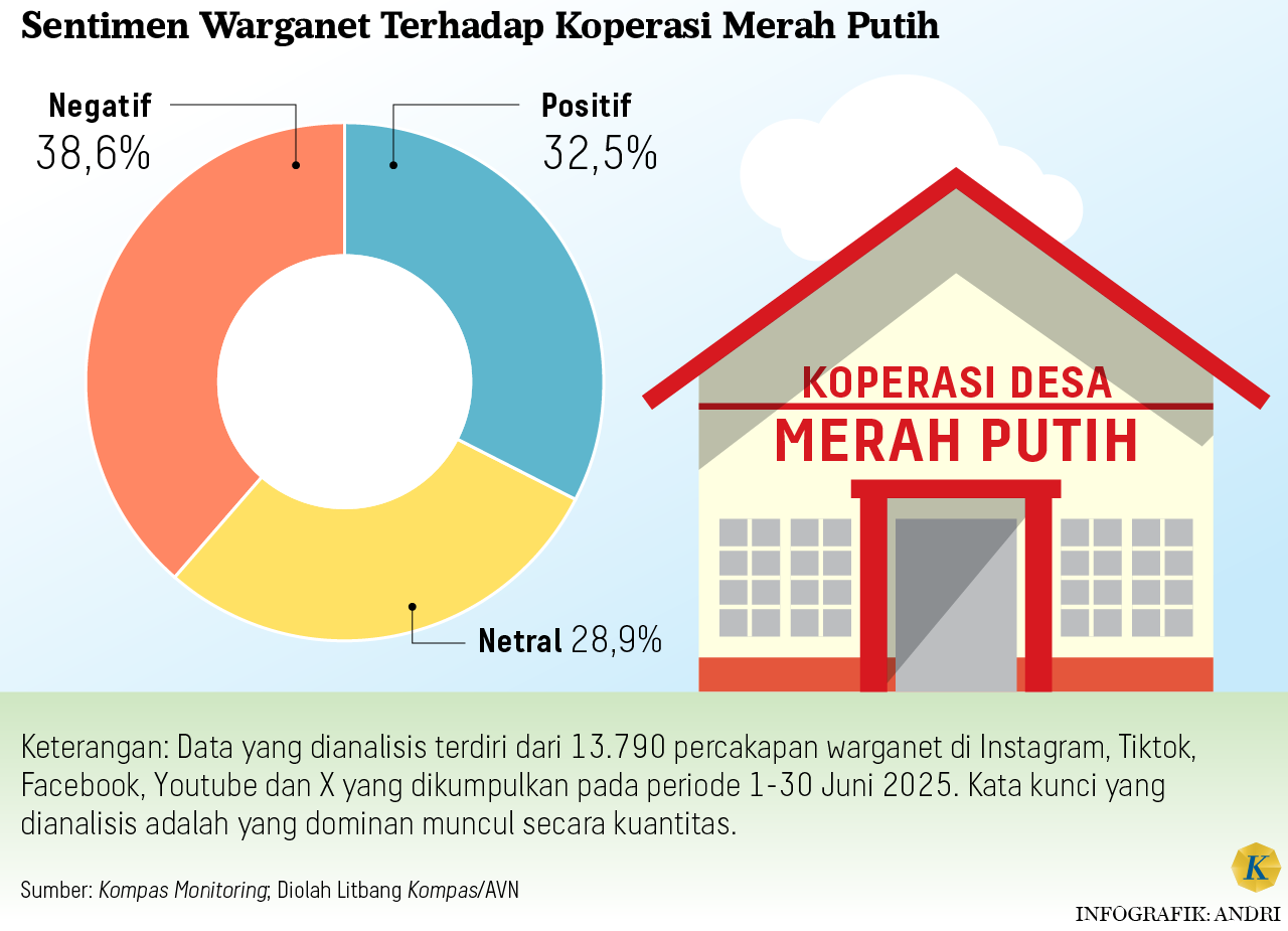 Teluku untuk artikel Terapkan Insentif, Legalitas Koperasi Merah Putih Lampaui Target