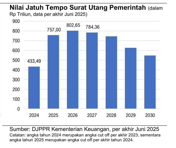Tren Utang Jatuh Tempo Pemerintah.jpg