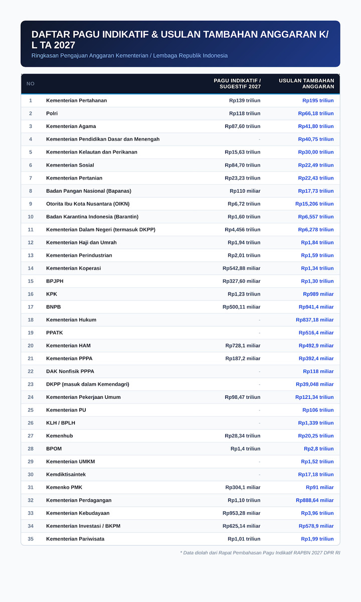 tabel_anggaran_2027-1.png